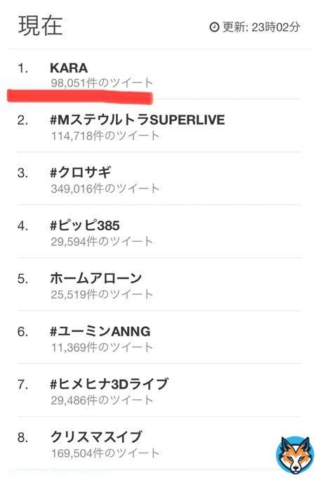 ／ #KARA 日本のTwitterトレンド1位 ＼