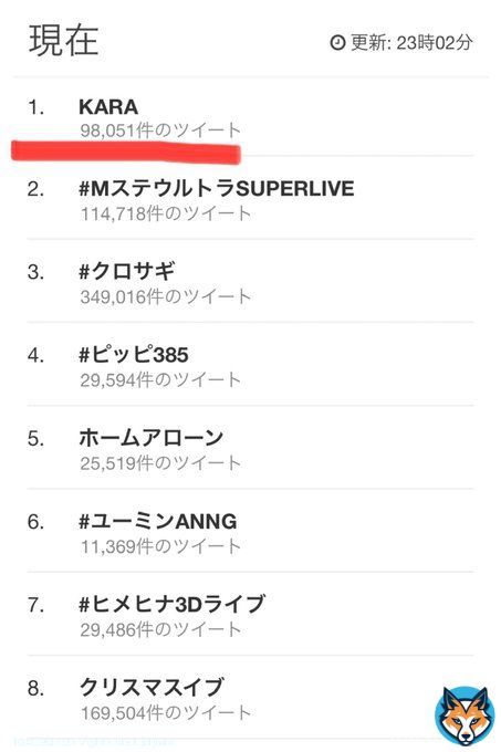 ／ #KARA 日本のTwitterトレンド1位 ＼