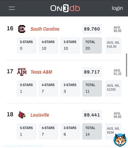 Satterfield had a very good recruiting class coming in to Louisville in 2023. Can assume all of these players recruiting are now open to the masses.