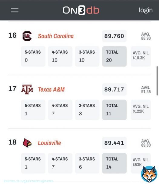 Satterfield had a very good recruiting class coming in to Louisville in 2023.   Can assume all of these players recruiting are now open to the masses.