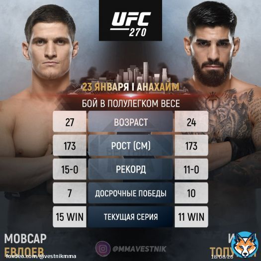 \ud83d\udc4a\ud83c\udffb 15-0  \ud83c\udd9a 11-0! Мовсар Евлоев (#13 в рейтинге I #UFC 5-0) и Илия Топурия (#15 в рейтинге I UFC 3-0) проведут поединок на #UFC270, который состоится 23 января в Анахайме. Как считаете, кто одержит победу и останется ннется непобежденным?  Источник: RedFuryMMA