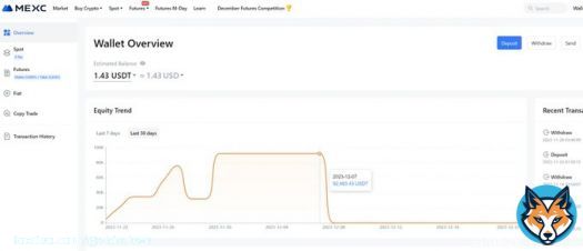 Mexc is going shameless mode these days, many users have complained on X that their funds are frozen & taken. I got wiped out for 92k USDT too.   I made my profit through several news trades, 5x'ed my bag on mexc futures in 15 days, and then my aaccount was frozen.  I contacted&hellip;Show more