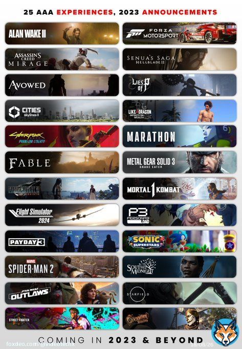 25 AAA game titles shown all across PlayStation Showcase, The Summer Game Fest and Xbox Games Showcase.   Truly the biggest year in gaming.   Visual art by me