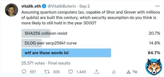 Many of you got this one very wrong btw. Quantum computers with Shor's algorithm break elliptic curves completely. Hashes (like SHA256) survive quantum computers just fine, though security degrades somewhat and longer hash lengths become recommended.