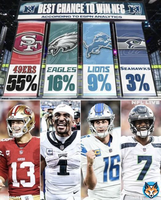if i&rsquo;m Nick i&rsquo;m writing &ldquo;16%&rdquo; on everybody equipment & having that shit posted everywhere LMAO #FlyEaglesFly