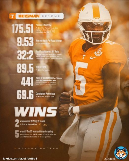 Heisman-caliber production and the leader of the nation&rsquo;s  offense  #HeismanHendon