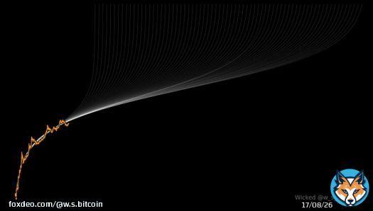 When fiat goes to zero, #bitcoin goes to infinity. Then everything gets repriced in terms of #bitcoin. It's not a matter of if, but when. #Stock2FOMO