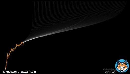 When fiat goes to zero, #bitcoin goes to infinity. Then everything gets repriced in terms of #bitcoin. It's not a matter of if, but when. #Stock2FOMO