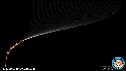 When fiat goes to zero, #bitcoin goes to infinity. Then everything gets repriced in terms of #bitcoin. It's not a matter of if, but when. #Stock2FOMO