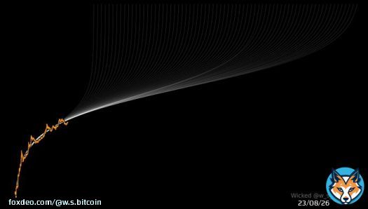 When fiat goes to zero, #bitcoin goes to infinity. Then everything gets repriced in terms of #bitcoin. It's not a matter of if, but when. #Stock2FOMO