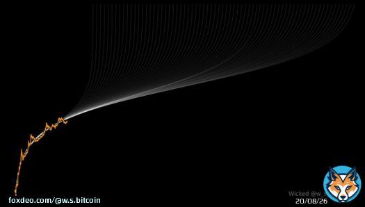 When fiat goes to zero, #bitcoin goes to infinity. Then everything gets repriced in terms of #bitcoin. It's not a matter of if, but when. #Stock2FOMO