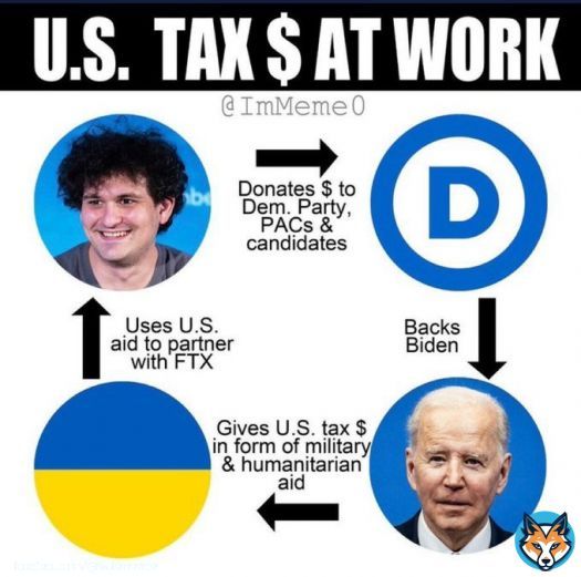Joe Biden & Zelenskyy have been laundering money.  Biden funded Ukraine. Ukraine funded FTX.  FTX funded Democrats with millions  They impeached Trump for a phone call, they should escort Biden out of office now and we need to cut ties with Ukraine immediately!