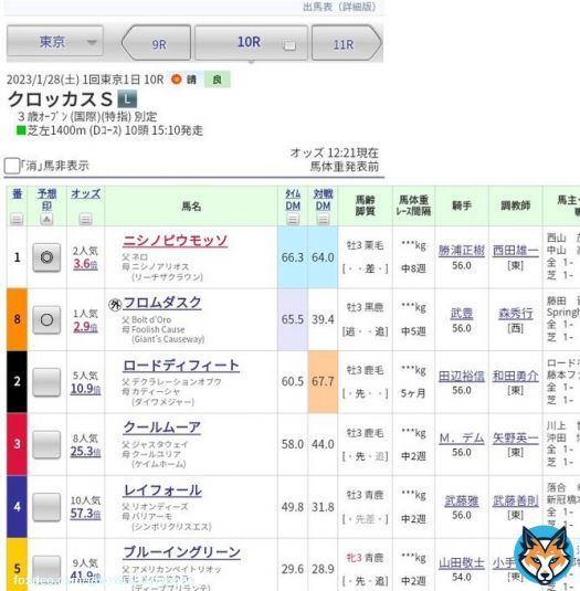 東京10R クロッカスS ﾆｼﾉﾋﾟｳﾓｯｿ 応援馬券買うよー  3個も間違えてゴメンねー 爺を叱ってねー  ウマ娘藤田晋氏の ﾌﾛﾑﾀﾞｽｸと1点だな
