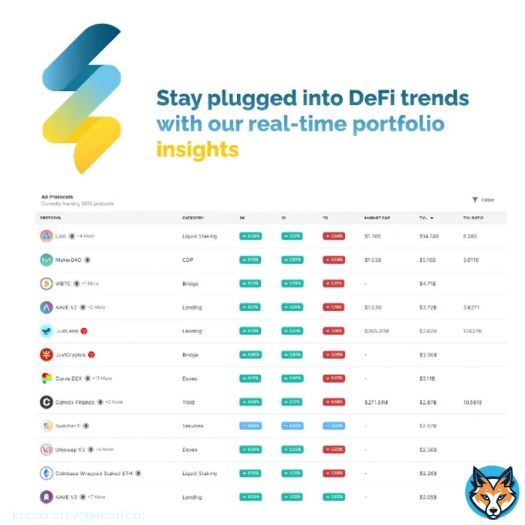 All the most important data you need. None that you don't.  Access comprehensive charts and metrics you won't find anywhere else.   LIVE Now.