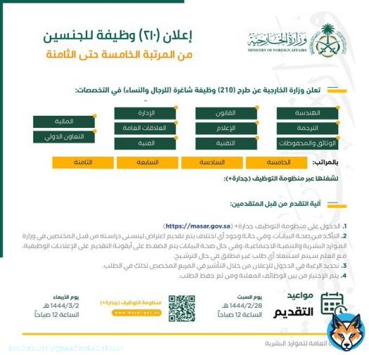 بدأ التقديم الآن في #وزارة_الخارجية:  عدد (210) وظيفة (إدارية، تقنية، هندسية، مالية، قانونية) للجنسين بالمراتب (الخامسة، السادسة، السابعة، الثامنة) على سلم الرواتب العام عبر منظومة التوظيف #جدارة يستمر التقديم حتى الأربعاء 1444/3/2هـ.  التفاصيل:   #وظائف