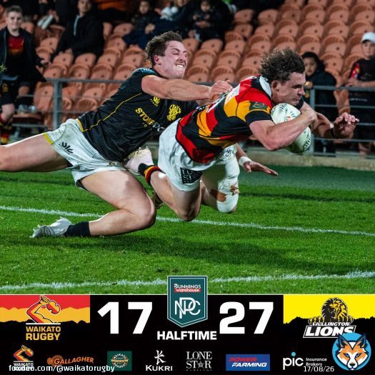 Seesaw battle in the first. Get behind the boys for a big second half shift. #WaikatoRugby #WAIvWELL #BunningsNPC