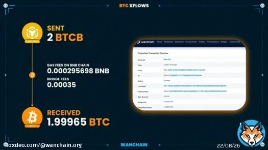 In the spotlight: #XFlows cross-chain transformations   Route: #BNBChain to #Bitcoin   Value: 2 #BTC  Bridge Fee: 0.00035 $BTC (10.50$)   Try it now at:    #WeAreAllConnected