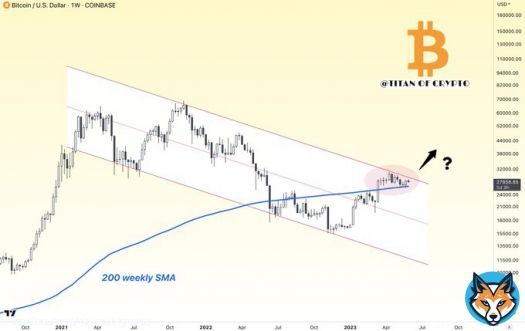 #Bitcoin is in a Pressure Cooker  Progressing in a descending channel for almost two and a half years, #BTC is now sandwiched between the upper line of the channel & the 200 weekly SMA.  One of the two will have to give.