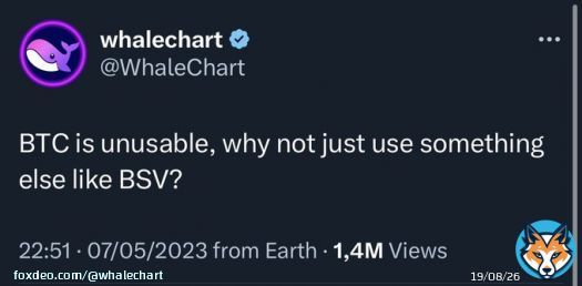Bitcoin BSV pumped 41% after this tweet went viral with 1.4m views. I also see people making memes of it