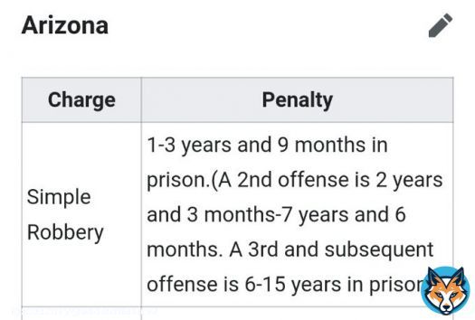 fun fact: harp horror faced the same amount of jail time than someone who committed simple robbery in the state of arizona