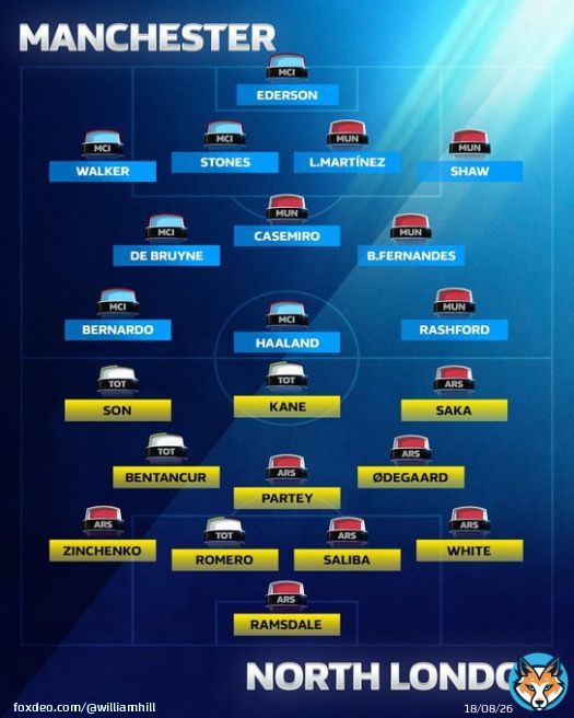 Manchester Derby XI  North London Derby XI  Who would win?