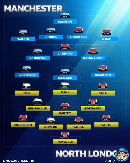 Manchester Derby XI  North London Derby XI  Who would win?