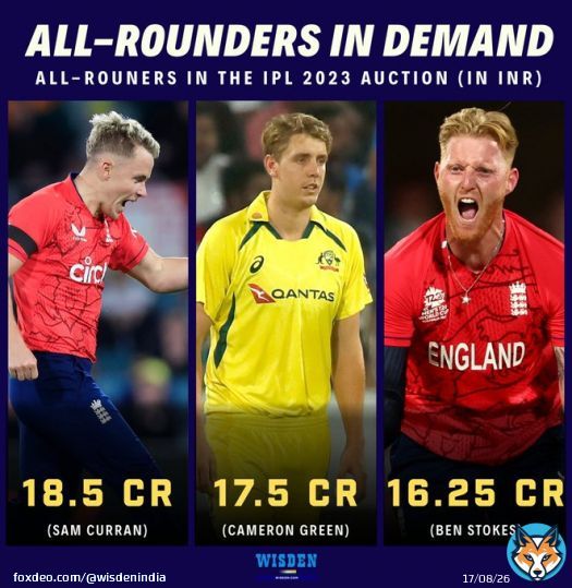 Sam Curran - PBKS Cameron Green - MI Ben Stokes - CSK  Big money on the all-rounders   #SamCurran #CameronGreen #BenStokes #CSK #MI #PBKS #IPL2023 #Cricket