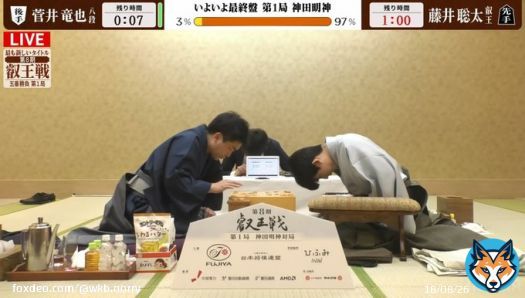 第8期 叡王戦 五番勝負 第一局 藤井聡太叡王 対 菅井竜也八段 菅井八段、お疲れさまでした。 藤井叡王が147手で勝利!! おめでとうございます 居飛車VS振り飛車の対抗形シリーズ!! 神田明神での開幕局を先手番の藤井叡王が制して、幸先の良いスタートを切りました #叡王戦 @ABEMA