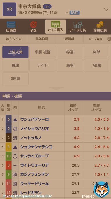 消し、ノットゥルノ 内が良くない傾向と、古馬混合戦では結果がいまいち。 前残り馬場なら、残ってしまうかも知れないが、 オッズを見て旨味を出すなら、消し。  地方連勝の ライトウォーリア アトミックホース 自力が足りない感、馬場が向くか次第  3連単 5-<br>6. 10-<br>6. <br>10. <br>8. 10-<br>5. 6-<br>6. 8