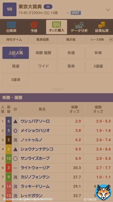 消し、ノットゥルノ 内が良くない傾向と、古馬混合戦では結果がいまいち。 前残り馬場なら、残ってしまうかも知れないが、 オッズを見て旨味を出すなら、消し。 地方連勝の ライトウォーリア アトミックホース 自力が足りない感、馬場が向くか次第 3連単 5-<br>6. 10-<br>6. <br>10. <br>8. 10-<br>5. 6-<br>6. 8