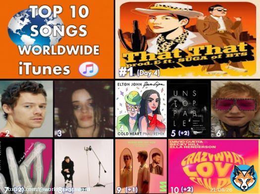 \ud83d\udd1d \ud83d\udd1fSONGS \ud83c\udf0eITUNES 1\u20e3,1\u20e3ThatThat #PSY #Suga 2\u20e3,2\u20e3AsItWas #HarryStyles 3\u20e3,3\u20e3BamBam #CamilaCabello 4\u20e3,4\u20e3ColdHeart #EltonJohn #DuaLipa 5\u20e3,5\u20e3Unstoppable #Sia 6\u20e3,le #Sia 6\u20e3,6\u20e3Shivers #EdSheeran 7\u20e3,7\u20e3abcdefu #Gayle 8\u20e3,8\u20e3FirstClass #JackHarlow 9\u20e3,9\u20e3WhereAreYouNow #LostFrequencies #CalumScott \ud83d\udd1fCrazyWhatLoveCanDo #DavidGuetta