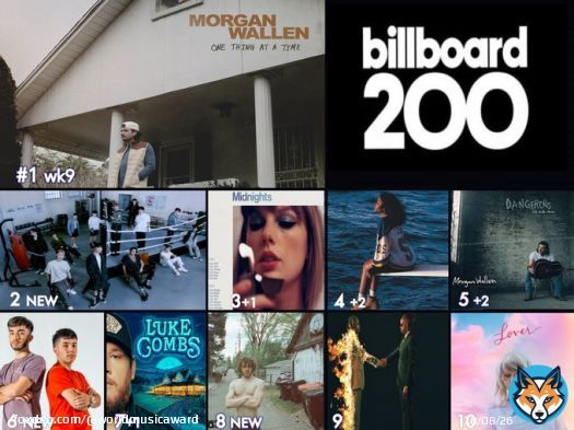 BILLBOARD   One Thing At A Time - #MorganWallen FML - #SEVENTEEN Midnights - #TaylorSwift SOS - #SZA Dangerous: The Double Album - #MorganWallen DESVELADO - #EslabonArmado Gettin Old - #LukeCombs JACKMAN - #JackHarlow  HEROES & VILLAINS -&hellip;