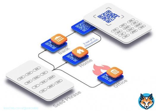 Happy to report that we have zero seed phrase breaches. Here is how we are recommending to use our app for maintaining best security posture  - #Web3 #blockchain #crypto #seedphrase