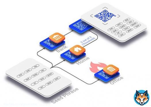 Happy to report that we have zero seed phrase breaches. Here is how we are recommending to use our app for maintaining best security posture  - #Web3 #blockchain #crypto #seedphrase