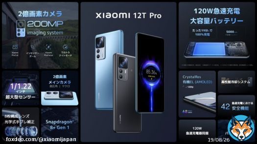#Xiaomi12TPro  がついに登場！  たった19分で100％充電！※ 朝の身支度の間に充電完了 #神ジューデン 24ヶ月無料バッテリー交換で安心  超高画質で編集/トリミングも余裕  フォロー&RTで #XiaomiSmartBand7 1名様に