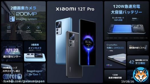 #Xiaomi12TPro  がついに登場！  たった19分で100％充電！※ 朝の身支度の間に充電完了 #神ジューデン 24ヶ月無料バッテリー交換で安心  超高画質で編集/トリミングも余裕  フォロー&RTで #XiaomiSmartBand7 1名様に