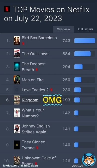 kingdom #6 on netflix worldwide 07/22/23  @kingdomthemovie @Shin_Angle @netflix  #キングダム #山﨑賢人 #kentoyamazaki