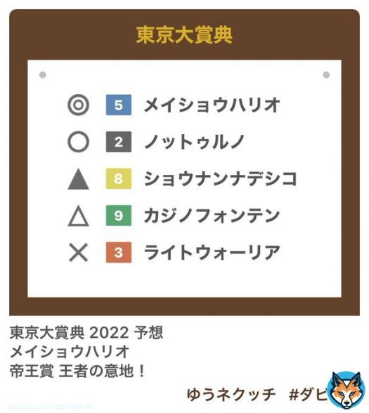 おはようございます。今日は #東京大賞典＆ #ガールズグランプリ。さぁどうなる今年も荒れるのか私は #JRA 組に\u25c9 #メイショウハリオ ここから荒れろ。#ライトウォーリア が不気味。#矢野貴之 騎手に今年何回もヤラレた。今度は良い思いをさせてくださいガールズはもちろん #サトミナ　しか勝たん