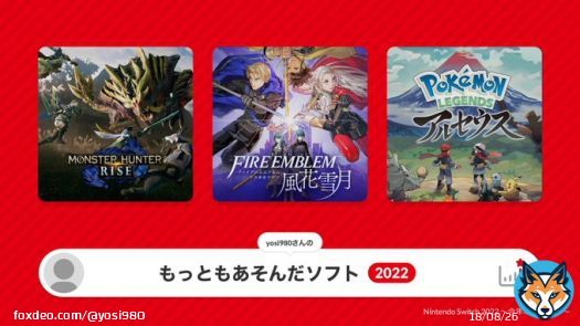 『モンスターハンターライズ』は、もっともあそんだソフトでした。   #NintendoSwitch2022