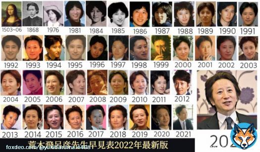 寺田心くんの成長が話題ですが‥  &darr;ここで、ジョジョの奇妙な冒険の作者の荒木飛呂彦先生を見てみましょう‥   #しゃべくり007