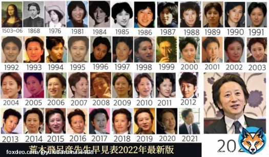 寺田心くんの成長が話題ですが‥  &darr;ここで、ジョジョの奇妙な冒険の作者の荒木飛呂彦先生を見てみましょう‥   #しゃべくり007