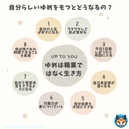 スタバ。隣の席の山田裕貴似の二人がメロンフラペチーノ売り切れで「ゆめもなにもないわ〜」と一言。思わず立ち上がって二人に伝える。「4万人のゆめを集めて世界記録を達成。ふるさと納税型クラファンでも１千万以上集めたけどゆめ絶対大事だよ」そういって画像のことを説明。二人の反応はプロフ、