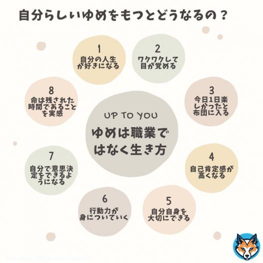スタバ。隣の席の山田裕貴似の二人がメロンフラペチーノ売り切れで「ゆめもなにもないわ〜」と一言。思わず立ち上がって二人に伝える。「4万人のゆめを集めて世界記録を達成。ふるさと納税型クラファンでも１千万以上集めたけどゆめ絶対大事だよ」そういって画像のことを説明。二人の反応はプロフ、