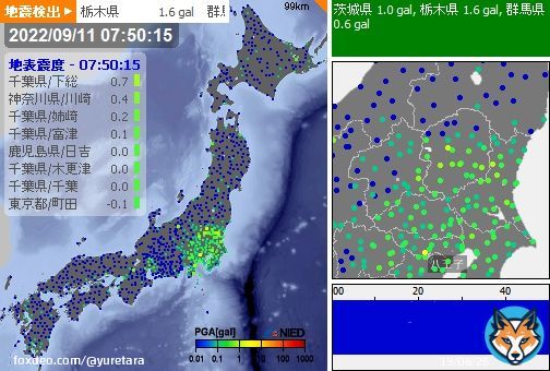 [強震モニタ監視] 第2報　検出：07:50:16 推定震度：0.7 茨城県 1.0gal,栃木県 1.6gal,群馬県 0.6gal #地震