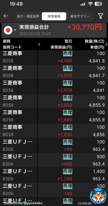 2023.03.02 本日のトレード結果+30770 商社と鉄鋼の上げで今日の目標値達成 自動車の損切り後、日経の動きに嫌な予感がしたので撤収しました 再現性を求めてコツコツ続けてみます 朝1時間だけデイトレ〜 #株式投資 #デイトレード #日本株