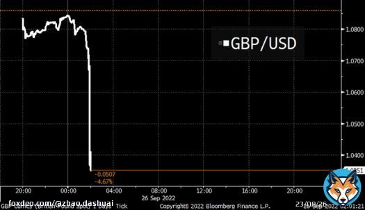 British Pound to US dollar  Looks like the White Cliffs of Dover
