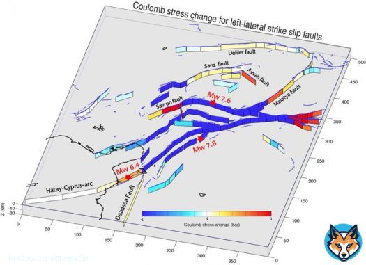 Here is the updated map of Coulomb stress transfer due to Mw 7.8 and 7.6 Kahramanmaraş earthquakes with additional faults nearby. #TurkeySyriaEarthquake #TurkeyQuake @AktifTektonik