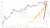 #Bitcoin&nbsp;hash rate going parabolic, smashing through 300TH/s and another all-time high