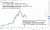【ドル円来週の狙い方】  雇用統計・シリコンバレー銀行破綻などの経済指標により、  ドル円どうなるの？という質問が多かったので中期分析を  月曜日のポイントは明日投稿します RTいいね多かったら継続します  #ドル円　#USDJPY #SVB #仮想通貨 #リーマンショック　#Bitcoin　#金利上昇