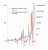 In 2021, the worst bet was long-term Treasuries. In 2023, the worst bet is short-term Treasuries.  Because in the event people exit to #Bitcoin during this time you have three big risks.  You are illiquid. Your assets can be frozen. And your assets c